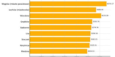 Które samorządy są najbogatsze? Nowy ranking "Wspólnoty"-11713